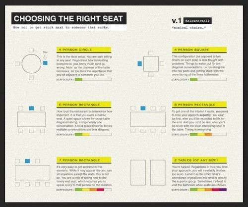 Choosing The Right Seat